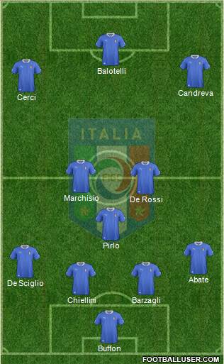 Italy Formation 2014