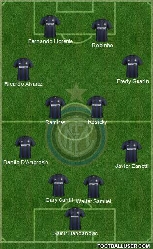 F.C. Internazionale Formation 2014