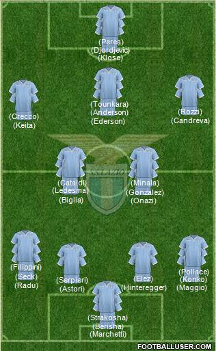 S.S. Lazio Formation 2014