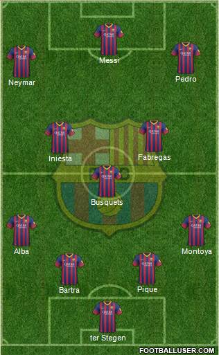 F.C. Barcelona Formation 2014
