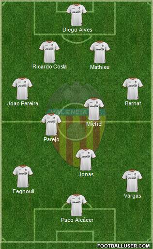 Valencia C.F., S.A.D. Formation 2014