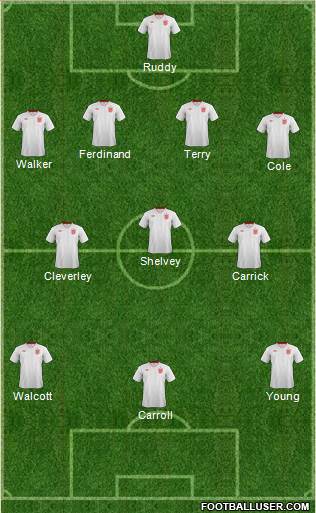 England Formation 2014