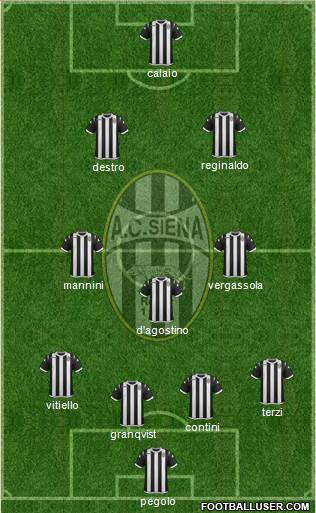 Siena Formation 2014