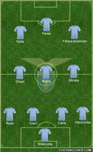 S.S. Lazio Formation 2014
