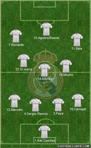 Real Madrid C.F. Formation 2014