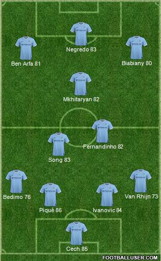 Manchester City Formation 2014