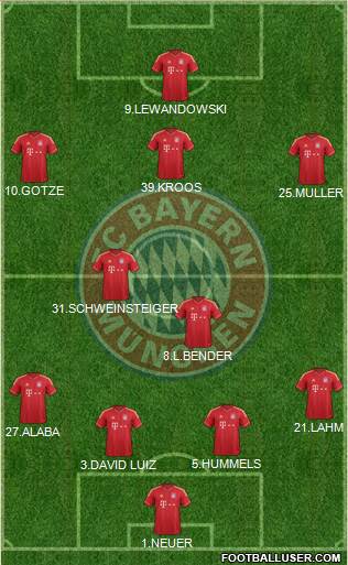 FC Bayern München Formation 2014