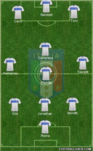 Italy Formation 2014