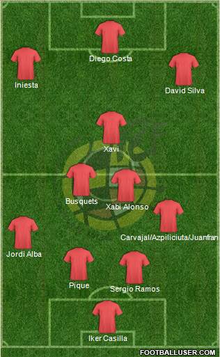 Spain Formation 2014