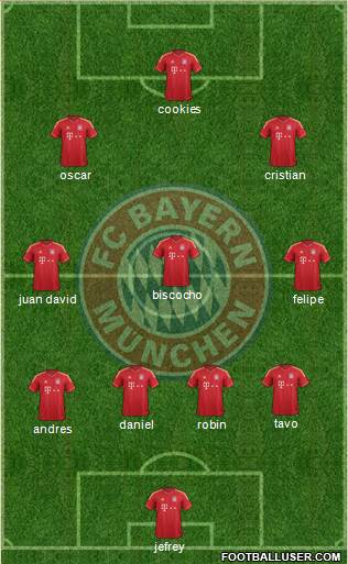 FC Bayern München Formation 2014