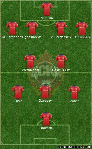 CSKA Moscow Formation 2014
