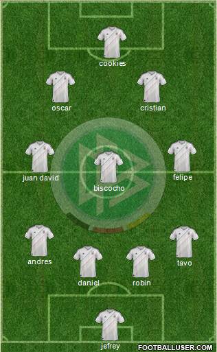 Germany Formation 2014