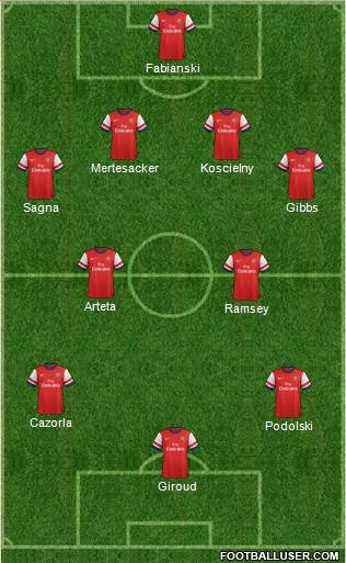 Arsenal Formation 2014
