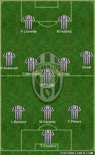 Juventus Formation 2014