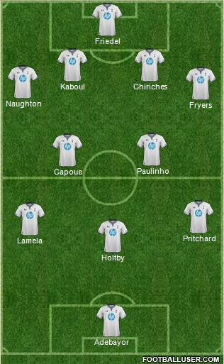 Tottenham Hotspur Formation 2014