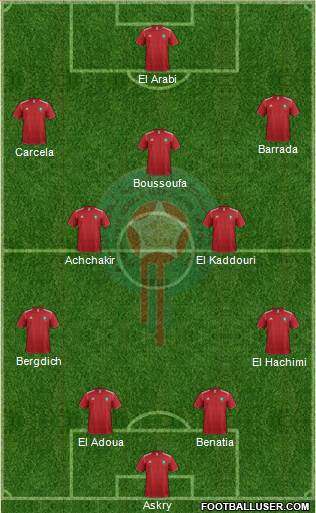 Morocco Formation 2014
