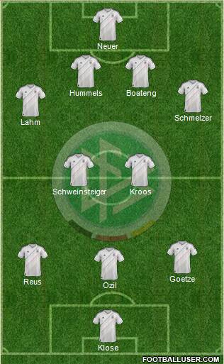 Germany Formation 2014