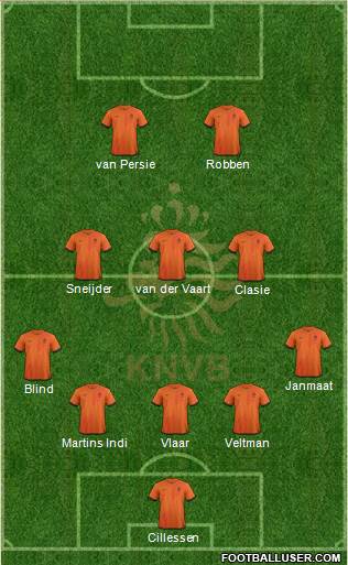 Holland Formation 2014