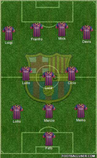 F.C. Barcelona Formation 2014