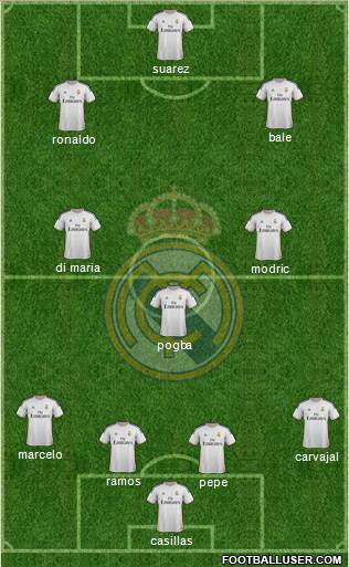 Real Madrid C.F. Formation 2014