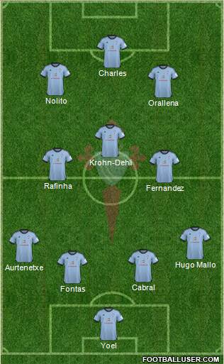 R.C. Celta S.A.D. Formation 2014