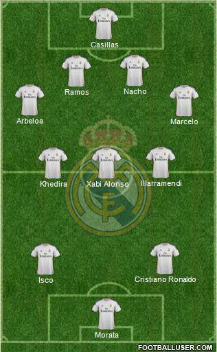 Real Madrid C.F. Formation 2014