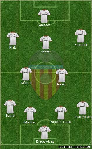 Valencia C.F., S.A.D. Formation 2014