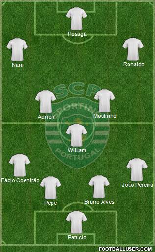 Sporting Clube de Portugal - SAD Formation 2014