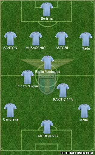 S.S. Lazio Formation 2014