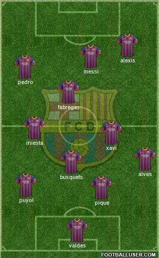 F.C. Barcelona Formation 2014