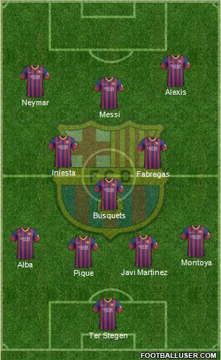 F.C. Barcelona Formation 2014
