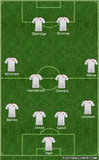 England Formation 2014