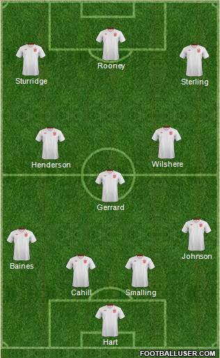 England Formation 2014