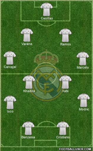 R. Madrid Castilla Formation 2014