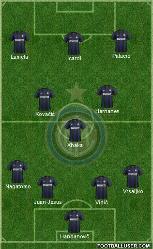 F.C. Internazionale Formation 2014