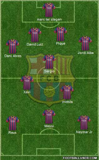 F.C. Barcelona Formation 2014