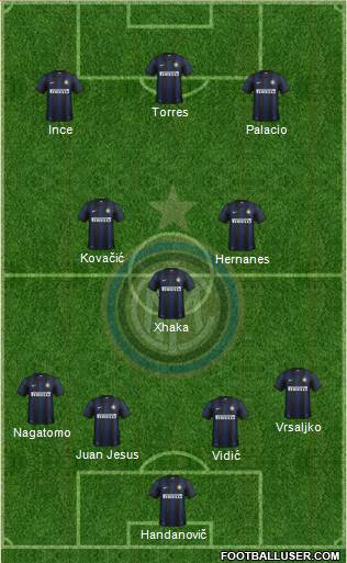 F.C. Internazionale Formation 2014