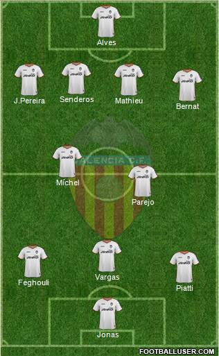 Valencia C.F., S.A.D. Formation 2014
