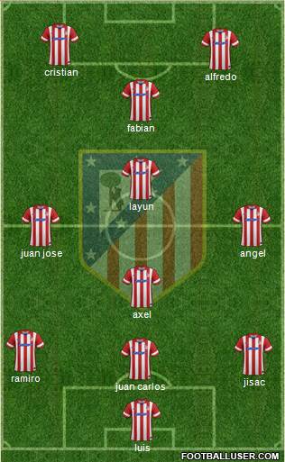 Atlético Madrid B Formation 2014