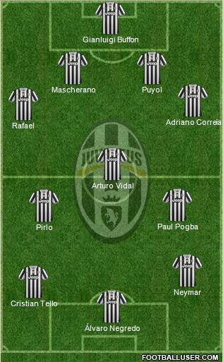 Juventus Formation 2014