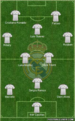 Real Madrid C.F. Formation 2014