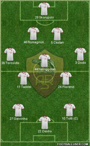 AS Roma Formation 2014