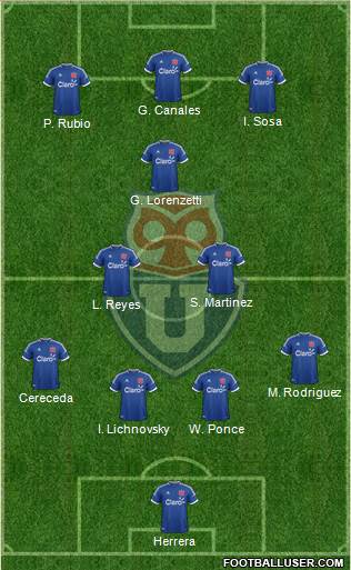 CF Universidad de Chile Formation 2014