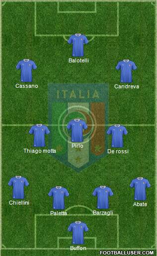 Italy Formation 2014