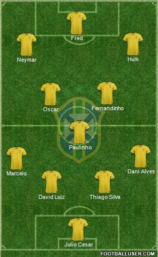 Brazil Formation 2014