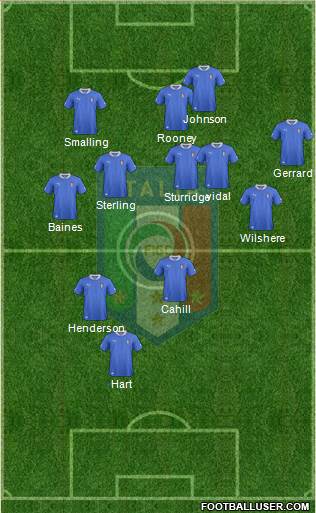 Italy Formation 2014
