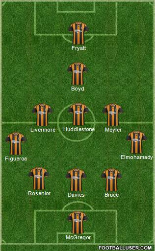 Hull City Formation 2014
