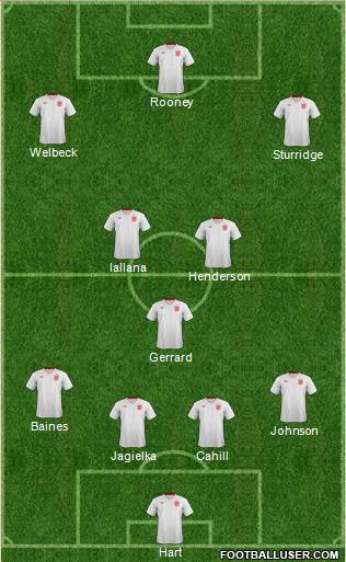 England Formation 2014