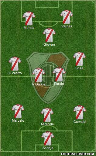 River Plate Formation 2014