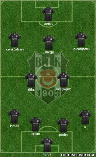 Besiktas JK Formation 2014